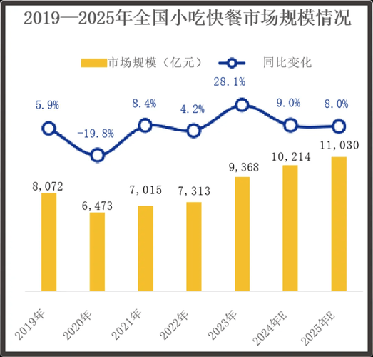 2015年餐饮行业发展趋势_如何提升餐厅利润