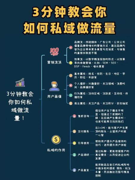 2022年短视频如何变现_私域流量怎么运营