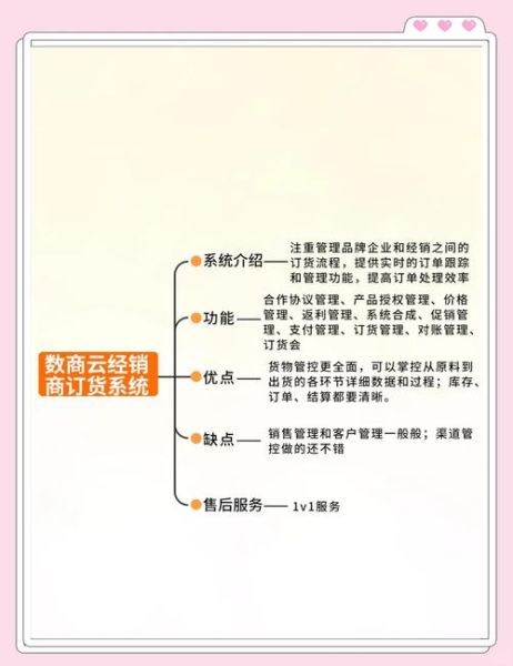 快消品如何做线上推广_快消行业营销渠道有哪些