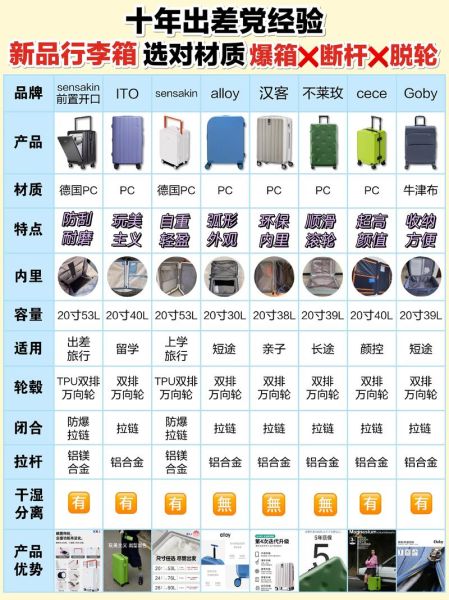 中国箱包品牌排名前十_如何挑选耐用旅行箱