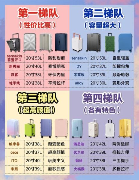 中国箱包品牌排名前十_如何挑选耐用旅行箱