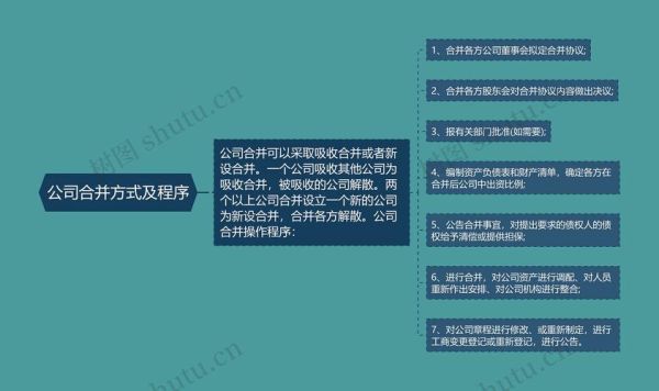 互联网企业兼并流程_并购后如何整合