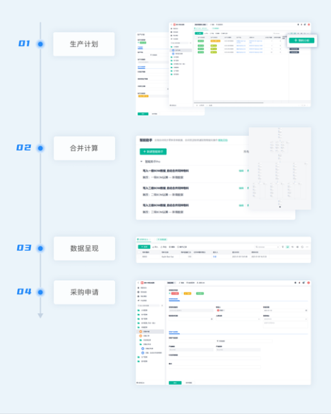 互联网企业兼并流程_并购后如何整合