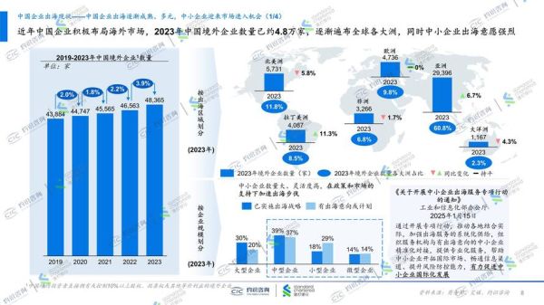 互联网如何重塑竞争格局_中小企业如何应对市场变化