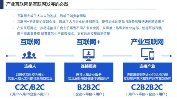 互联网如何重塑竞争格局_中小企业如何应对市场变化