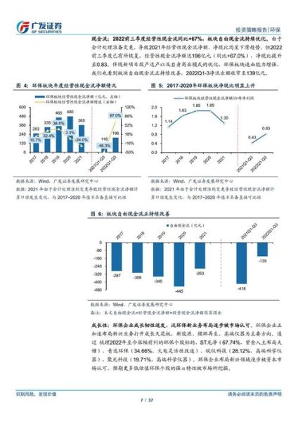 环保产业前景如何_环保行业有哪些投资机会