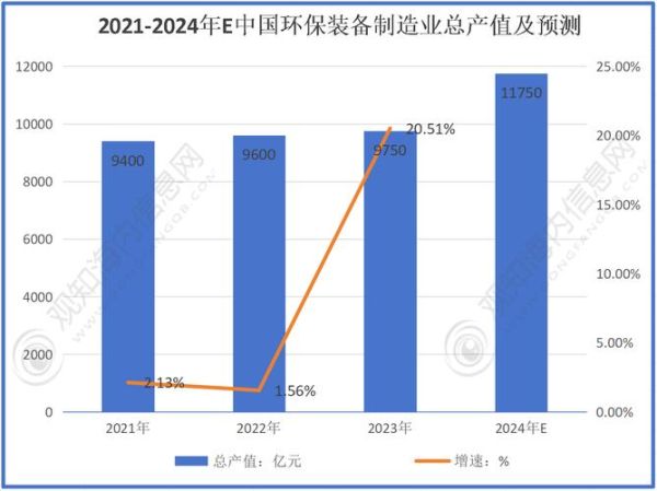 环保产业前景如何_环保行业有哪些投资机会
