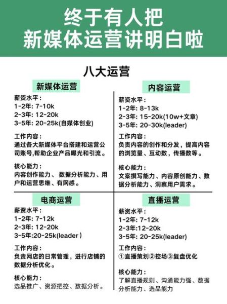 文化传播行业如何盈利_新媒体运营怎么做