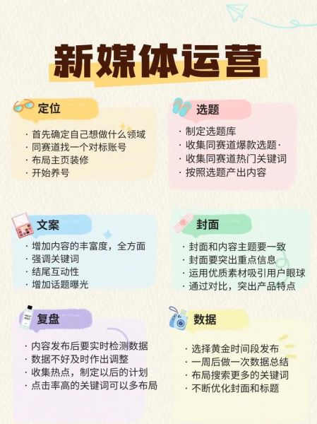 文化传播行业如何盈利_新媒体运营怎么做