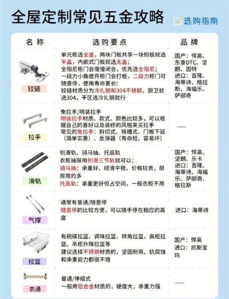 五金行业怎么选品_五金批发进货渠道有哪些