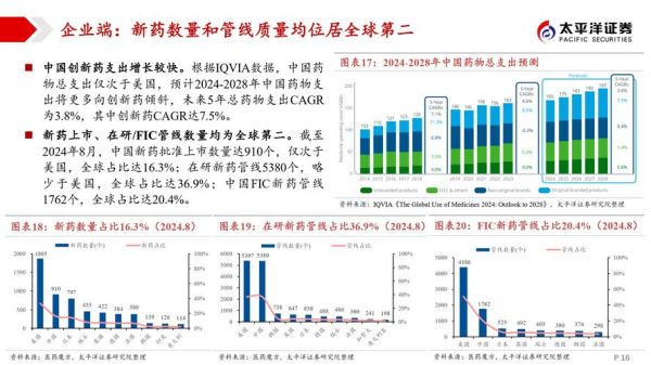 医疗行业前景如何_未来医疗行业有哪些投资机会