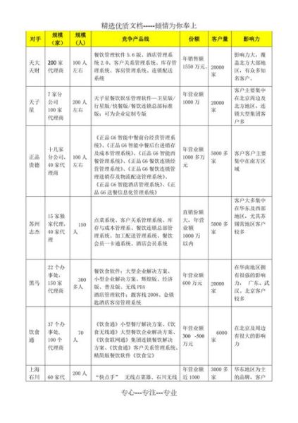 餐饮竞争环境分析_2024年如何突围