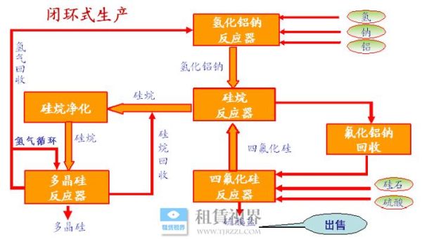硅烷法前景如何_硅烷法能否替代西门子法