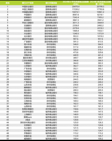 互联网银行规模排名_哪家银行用户最多