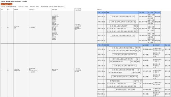 企业管理软件有哪些功能_如何选型才靠谱