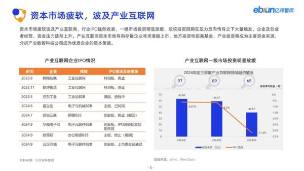 互联网企业行业现状_未来发展趋势