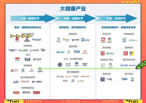 医疗保健行业前景怎么样_如何进入医疗保健行业