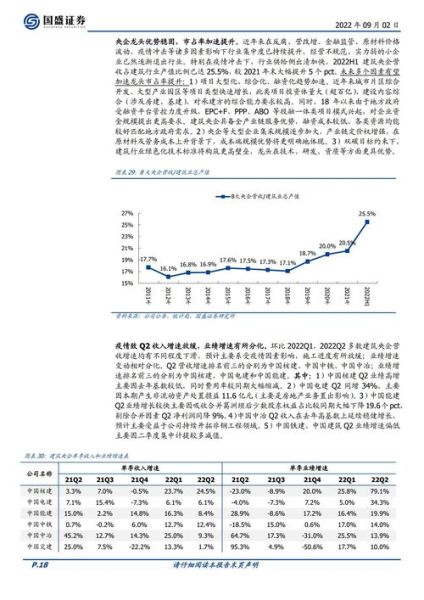 建筑行业数据分析_如何提高项目利润率