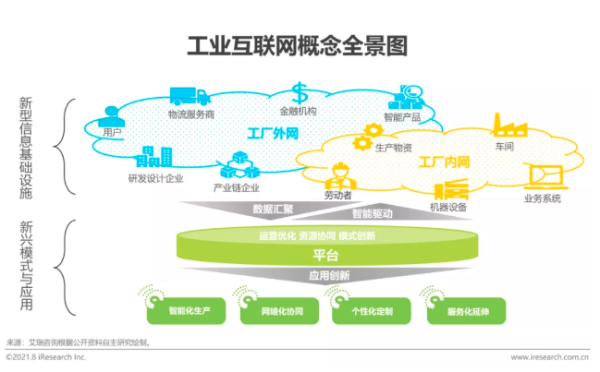 布比工业互联网是什么_布比工业互联网如何落地