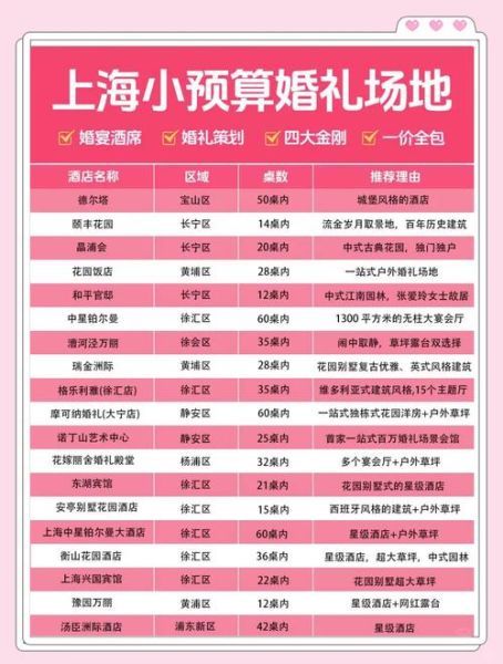婚礼预算怎么分配_婚礼场地怎么选