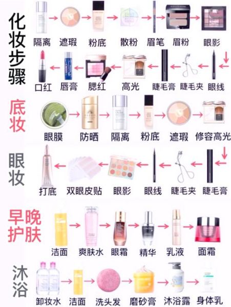 初学者化妆步骤_化妆品怎么选