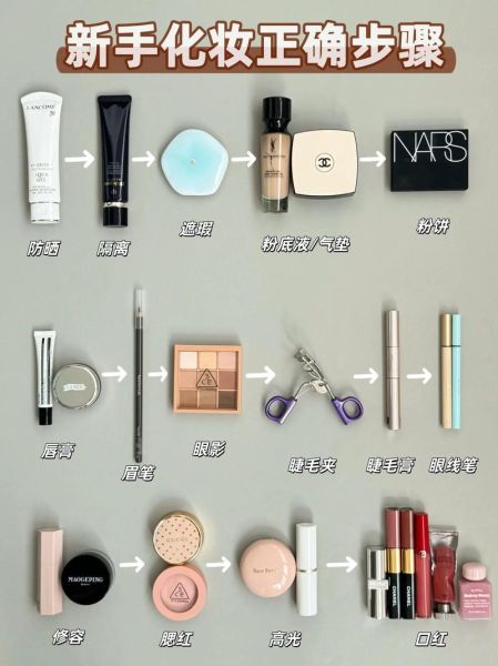 初学者化妆步骤_化妆品怎么选
