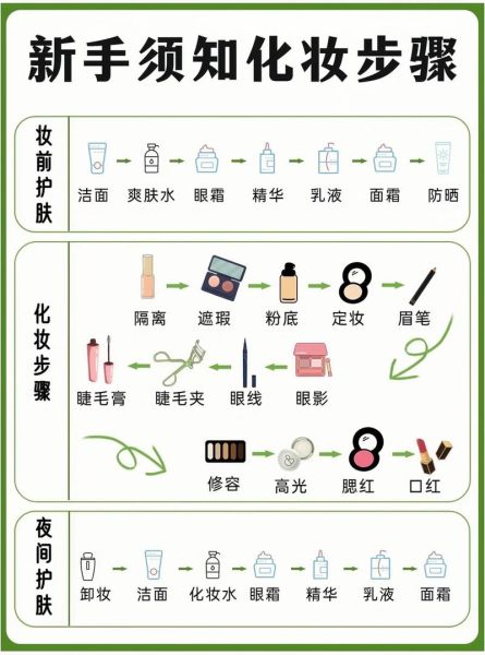 初学者化妆步骤_化妆品怎么选