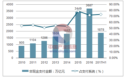 中国互联网金融现状_未来发展趋势