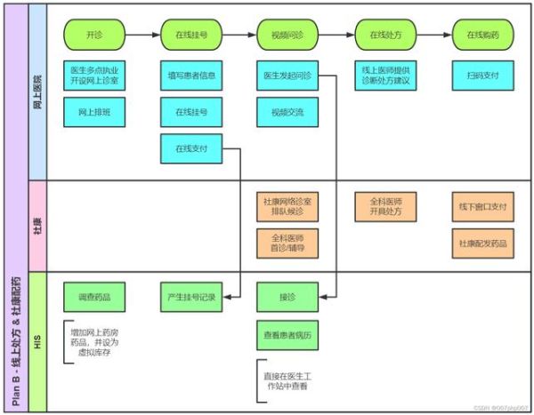 互联网医疗诊断靠谱吗_线上问诊流程详解