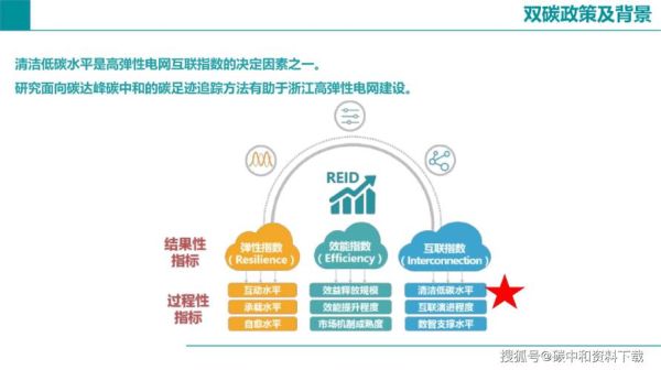 能源互联网开发流程_如何落地实施
