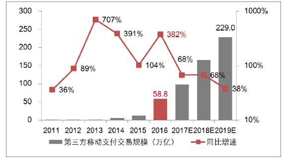 中国互联网金融现状_未来发展趋势
