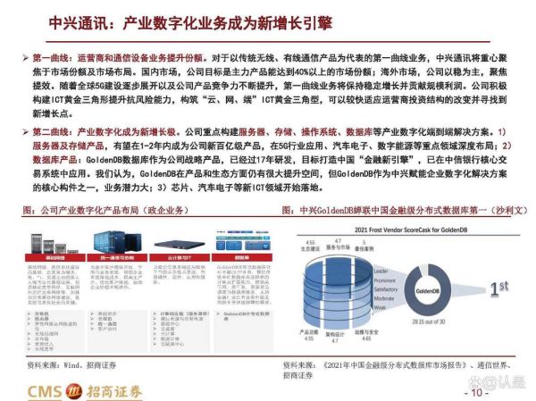 统一通信销售发展前景_未来五年值得投入吗
