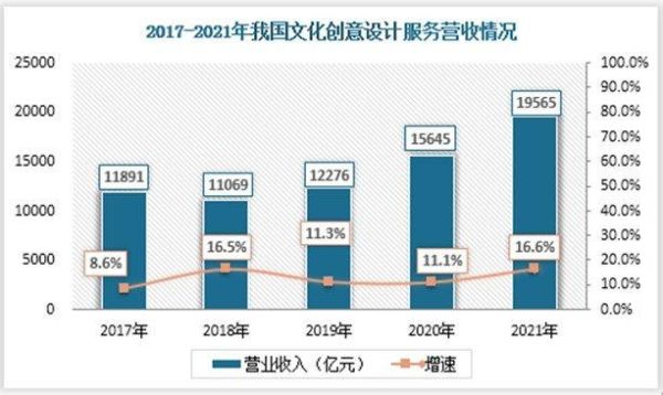 前景文化是什么_前景文化如何落地