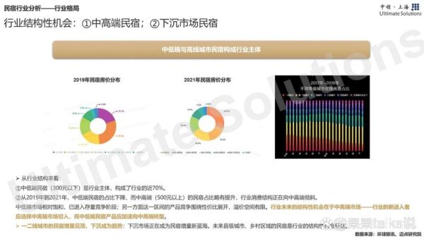 民宿市场前景怎么样_民宿投资还能赚钱吗
