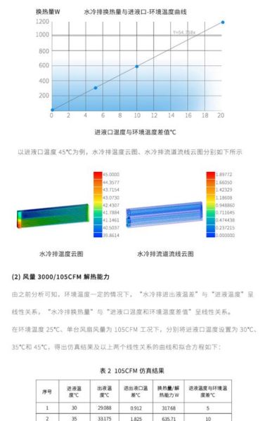 换热器选型注意事项_如何提高换热效率