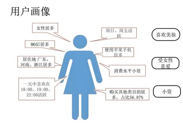 中国移动互联网用户行为_如何精准画像