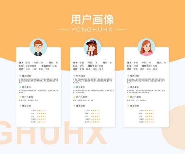 中国移动互联网用户行为_如何精准画像