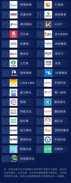 bat互联网金融业务有哪些_bat互联网金融安全吗