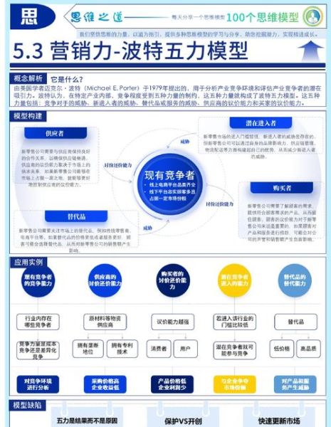 物流行业五力分析模型_如何提升企业竞争力