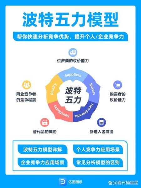 物流行业五力分析模型_如何提升企业竞争力