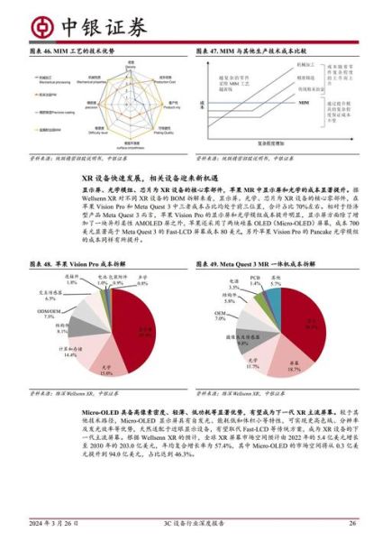 3C行业市场分析_2024年消费电子趋势