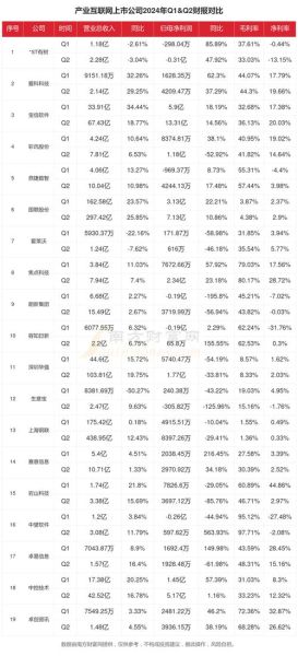 互联网理财产品规模有多大_2024年最新数据