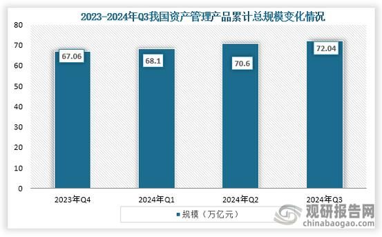 互联网理财产品规模有多大_2024年最新数据