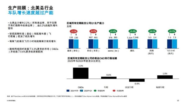 航空行业未来发展趋势_航空公司如何提升客户忠诚度