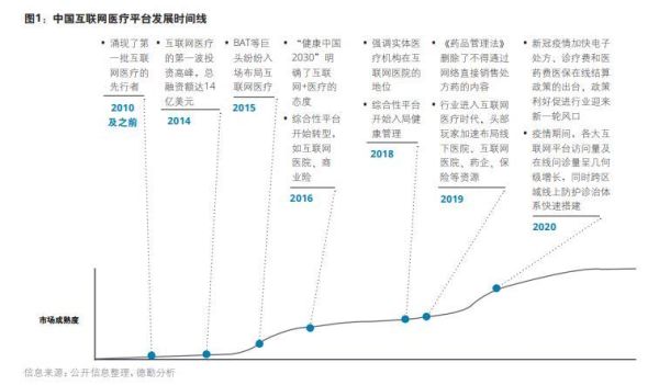 互联网医院平台如何盈利_互联网医院平台发展趋势