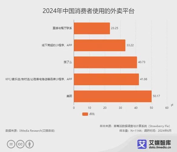 外卖行业市场分析_2024外卖还能赚钱吗