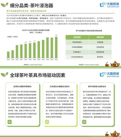 茶叶生意还能做吗_茶叶行业未来趋势