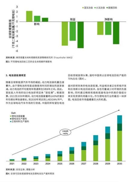电池行业发展前景如何_未来十年电池技术趋势