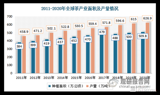 茶叶生意还能做吗_茶叶行业未来趋势