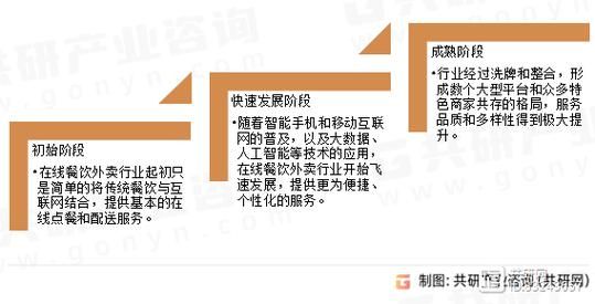 外卖行业市场分析_2024外卖还能赚钱吗